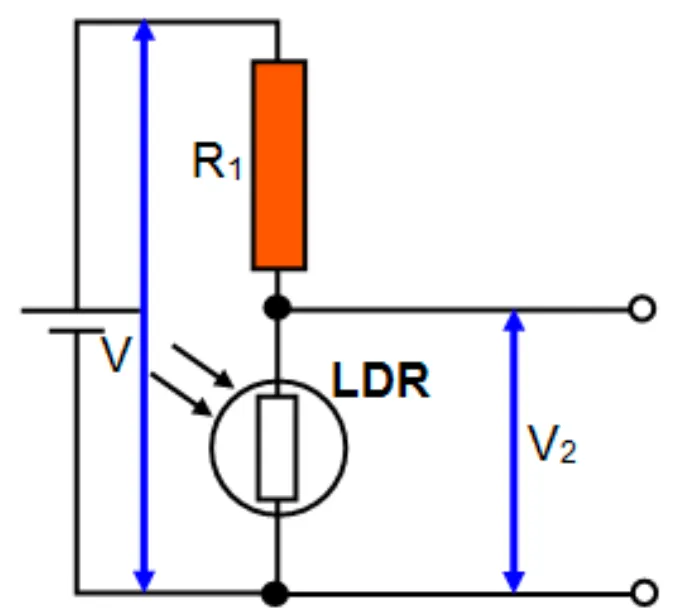 Circuit diagram showing an LDR in a potential divider